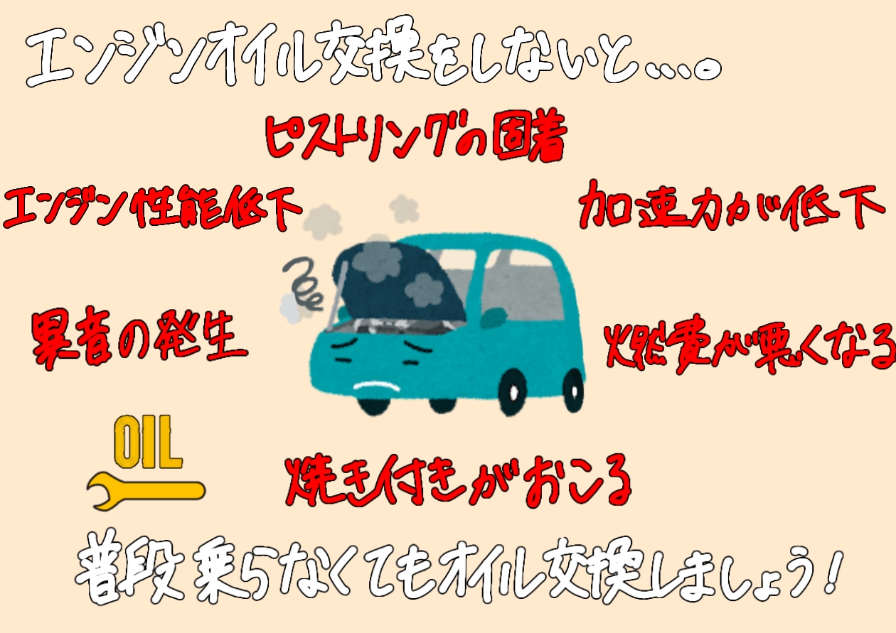 定期的にエンジンオイル交換されていますか？